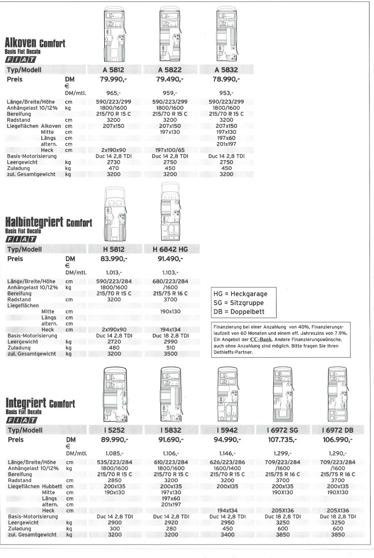 Dethleffs 1999 Motorcaravans Preisliste (5)