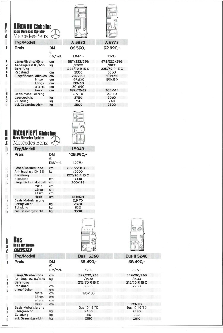 Dethleffs 1999 Motorcaravans Preisliste (7)