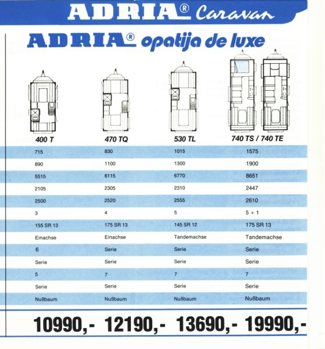 Adria 1986 Preisliste 06 07