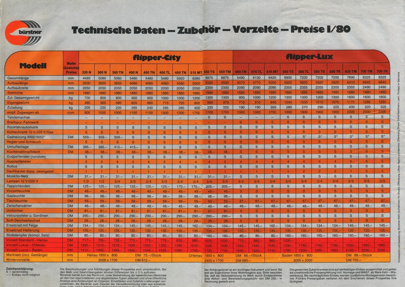 Brstner 1980 22 23