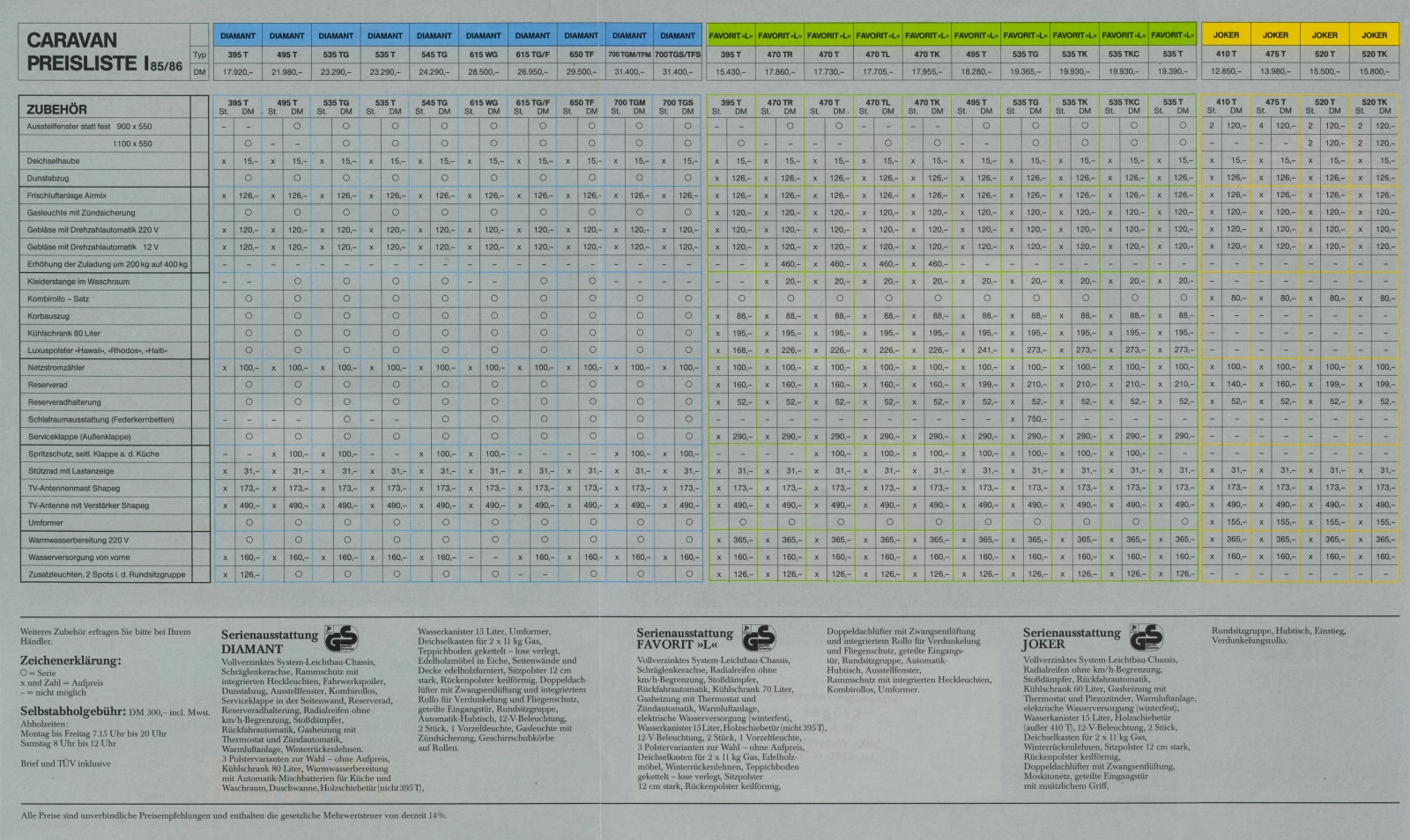 Fendt 1986 Preisliste 02 03 03a