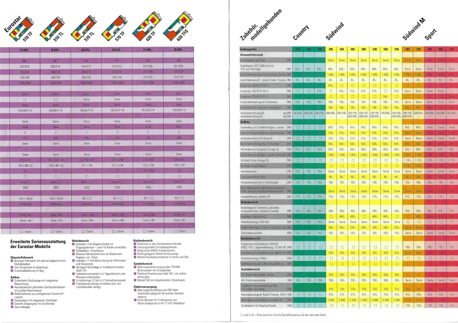 Knaus 1995 Preisliste 03-94 08 09