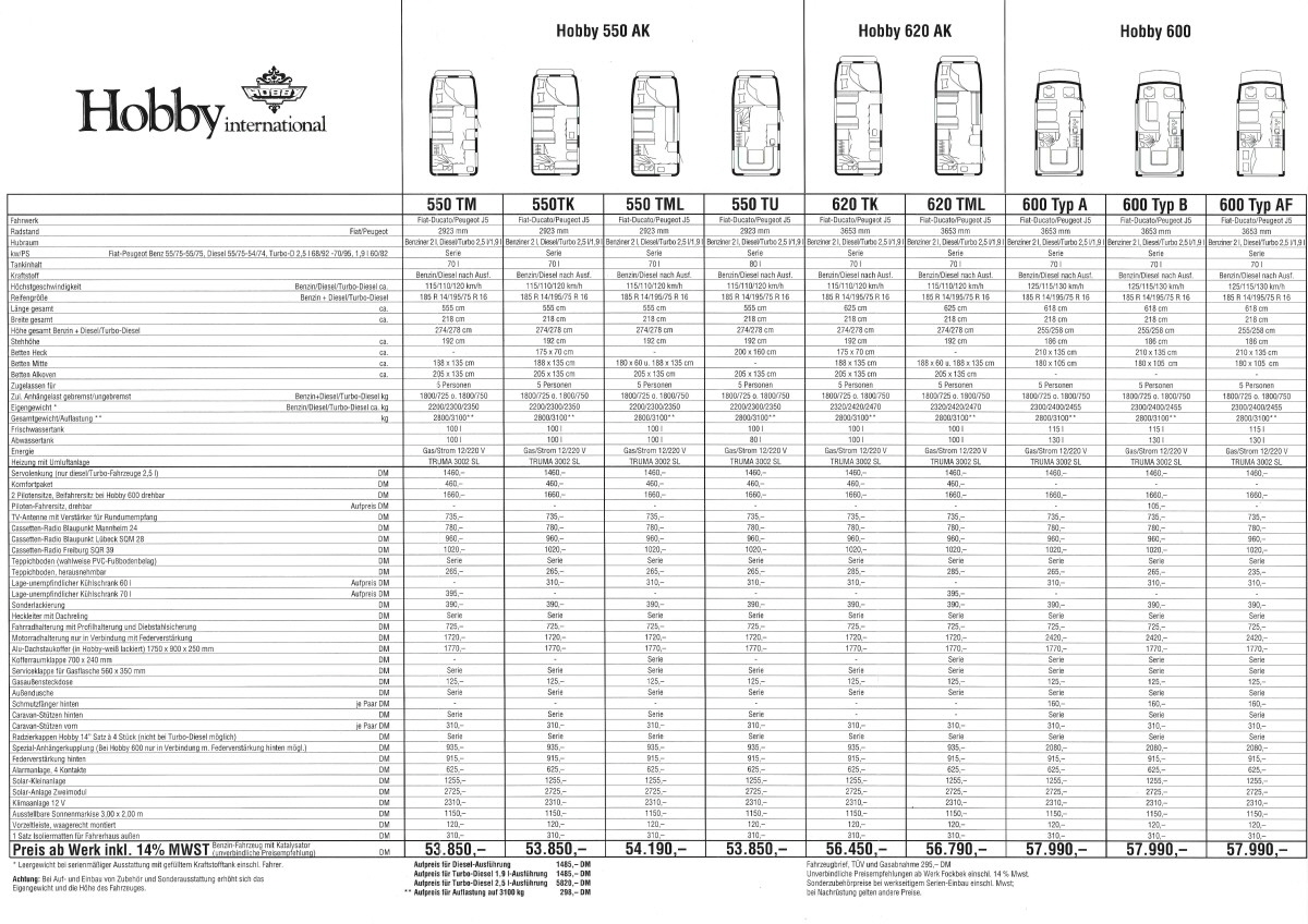 Hobby 1992 WoMo Prospekt Preisliste (10)