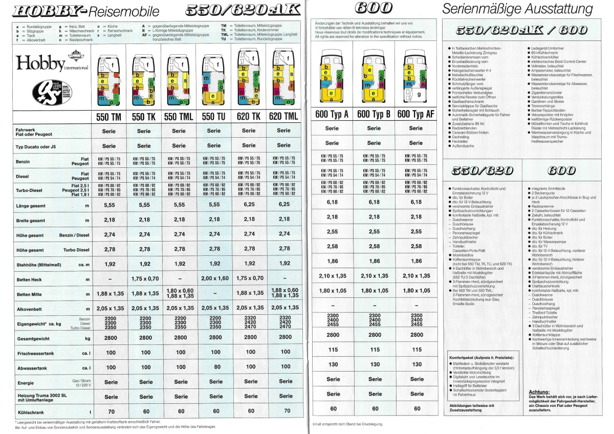 Hobby 1992 WoMo Prospekt Preisliste (8)