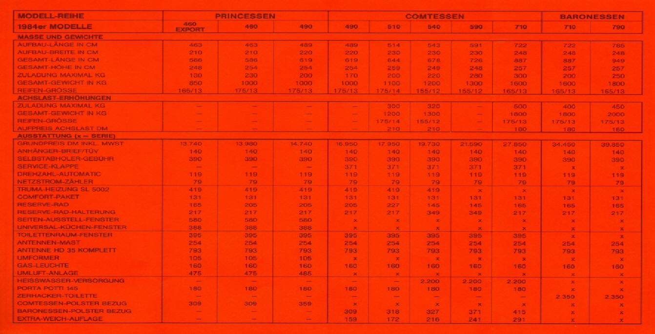 Tabbert 1983-84  Preisliste 02 03