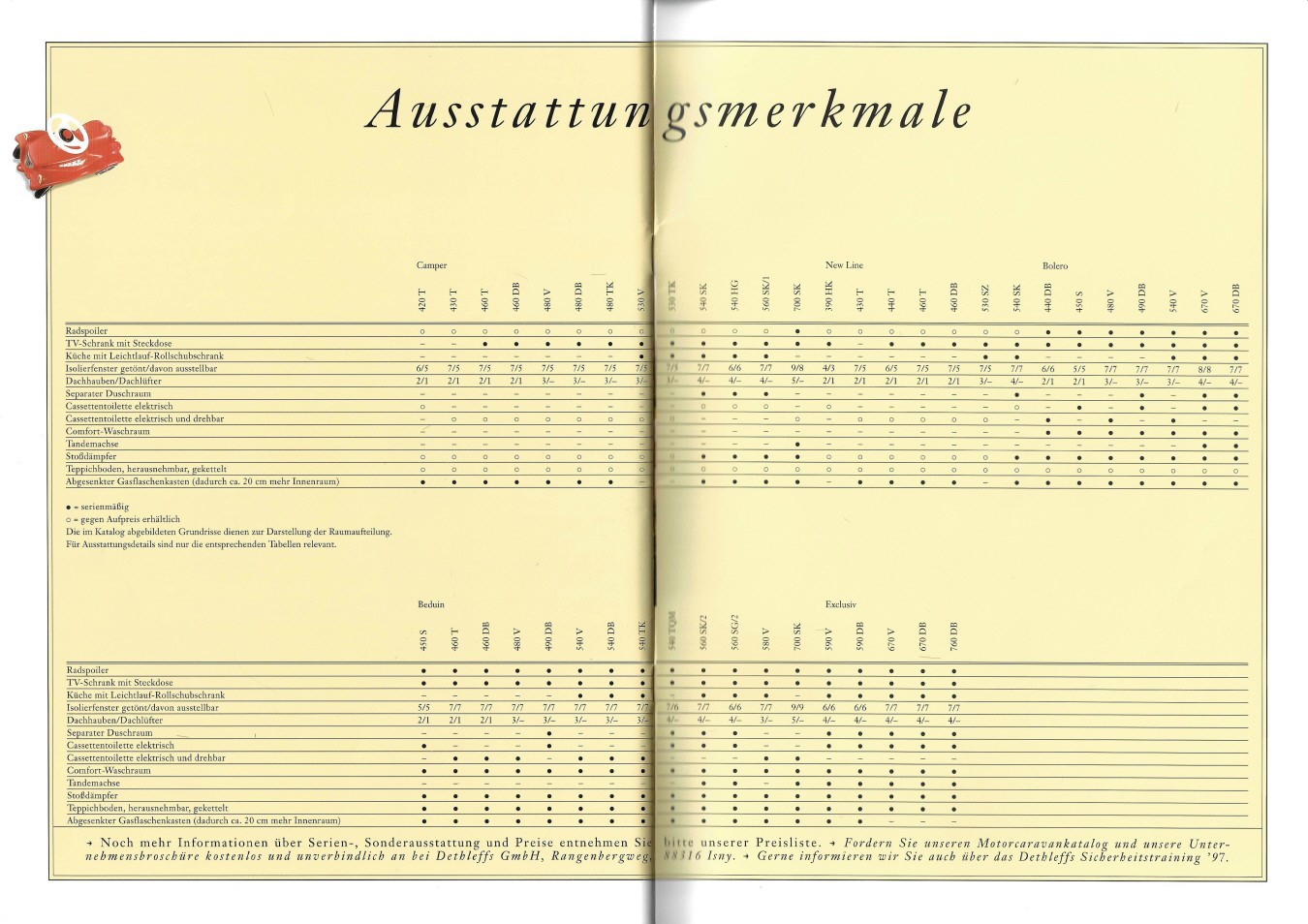 Dethleffs 1997 Prospekt  (20)