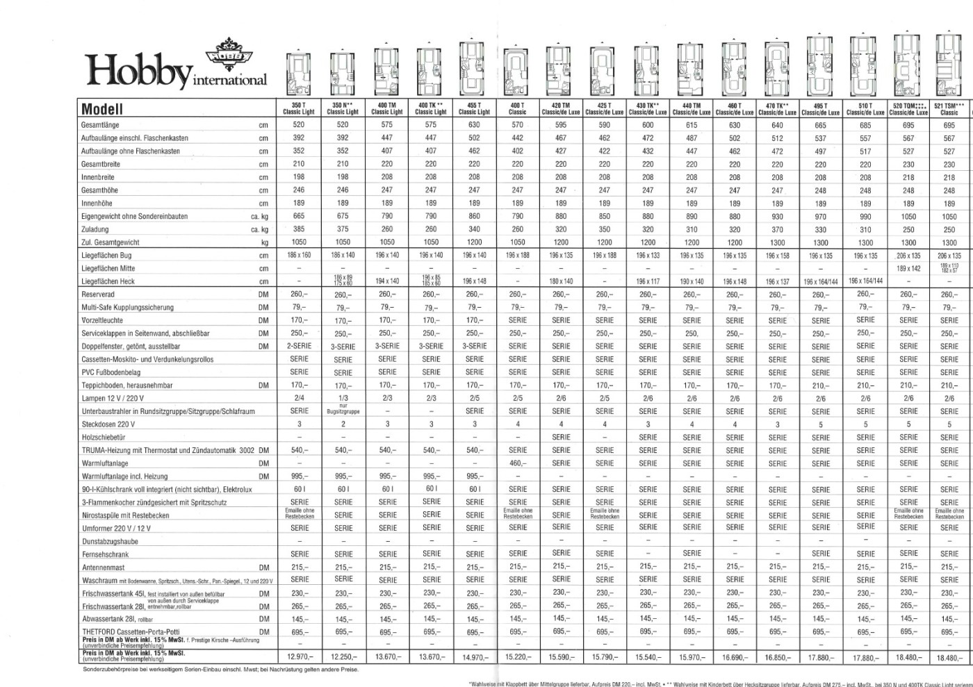 Hobby 1994 WoWa Preisliste (2)