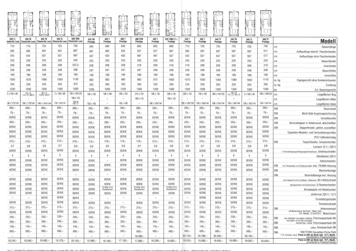Hobby 1994 WoWa Preisliste (3)