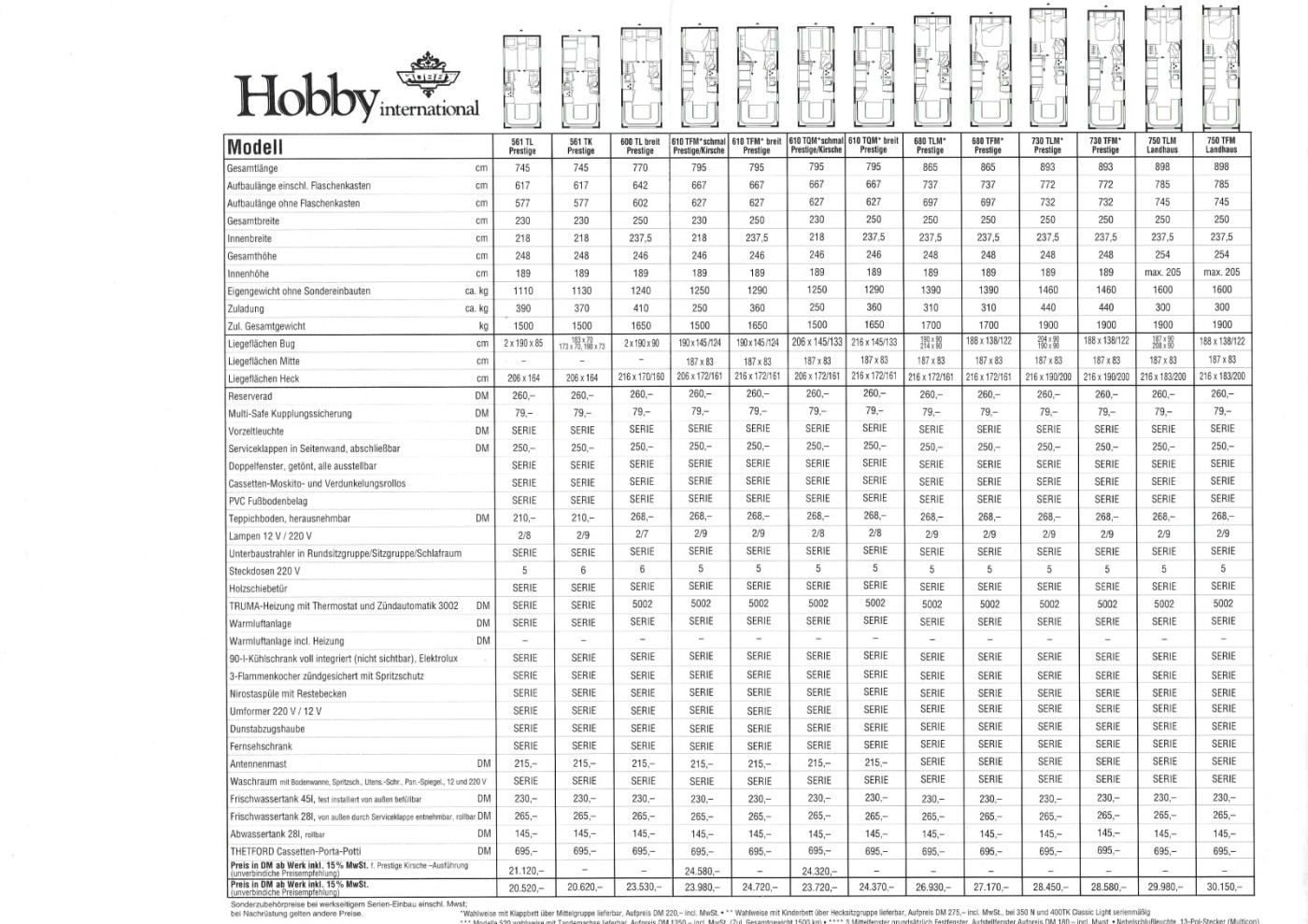 Hobby 1994 WoWa Preisliste (4)