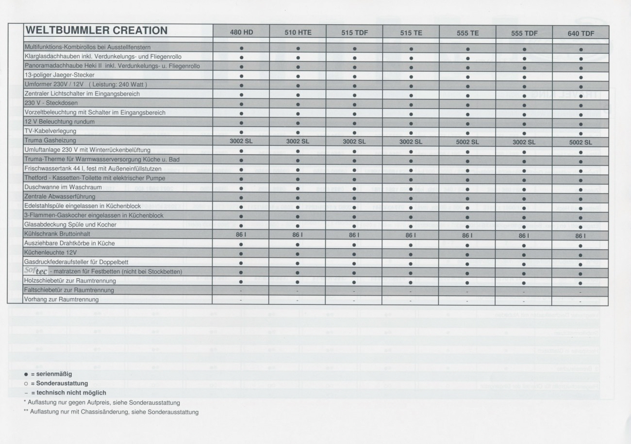 TEC 2005 Preisliste 02