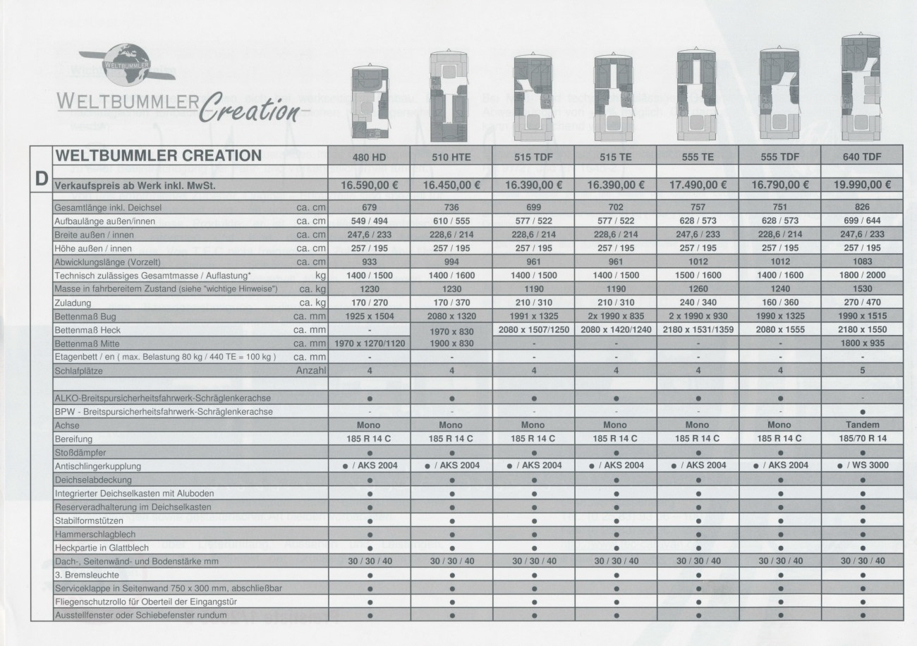 TEC 2005 Preisliste 03