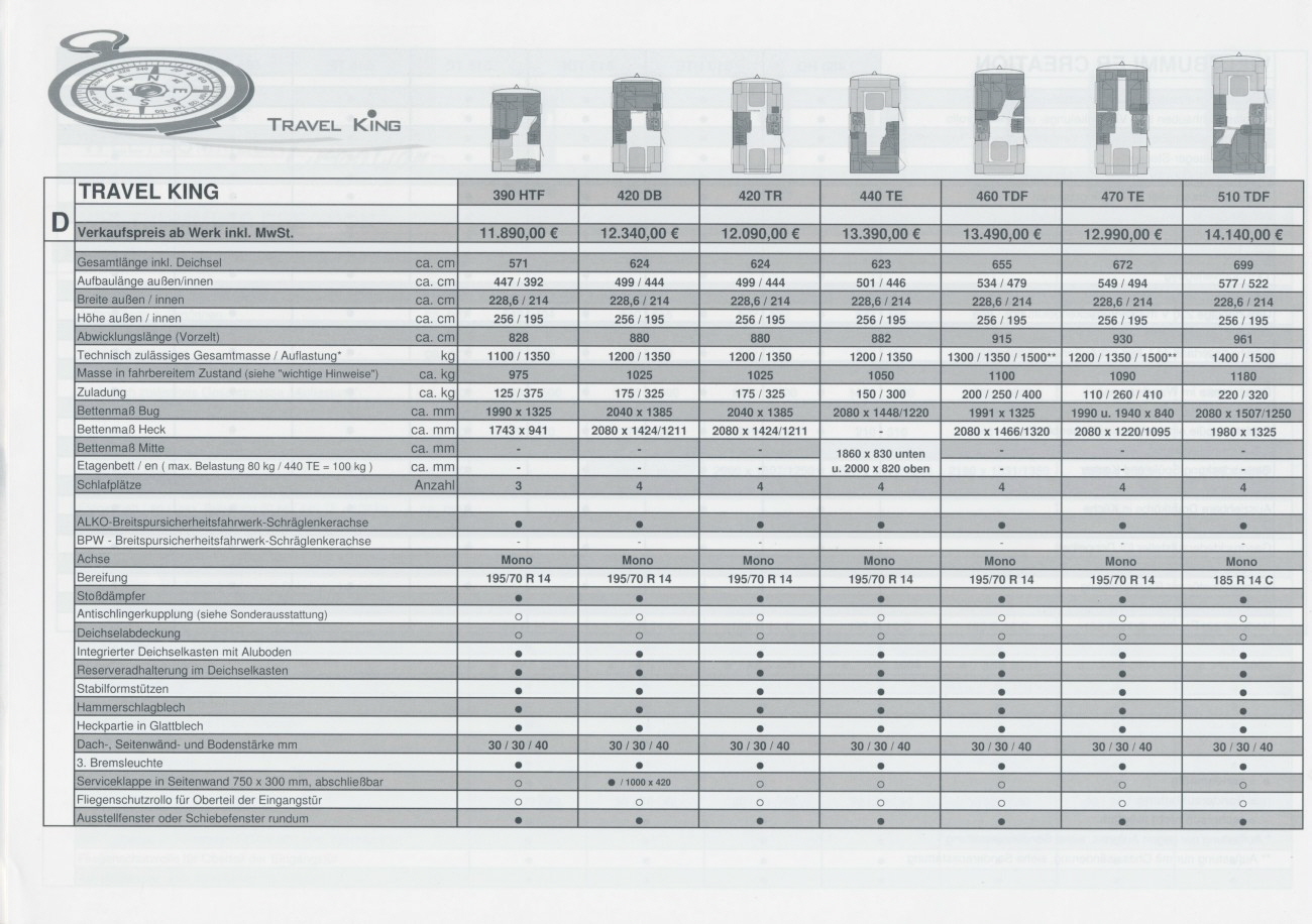 TEC 2005 Preisliste 04
