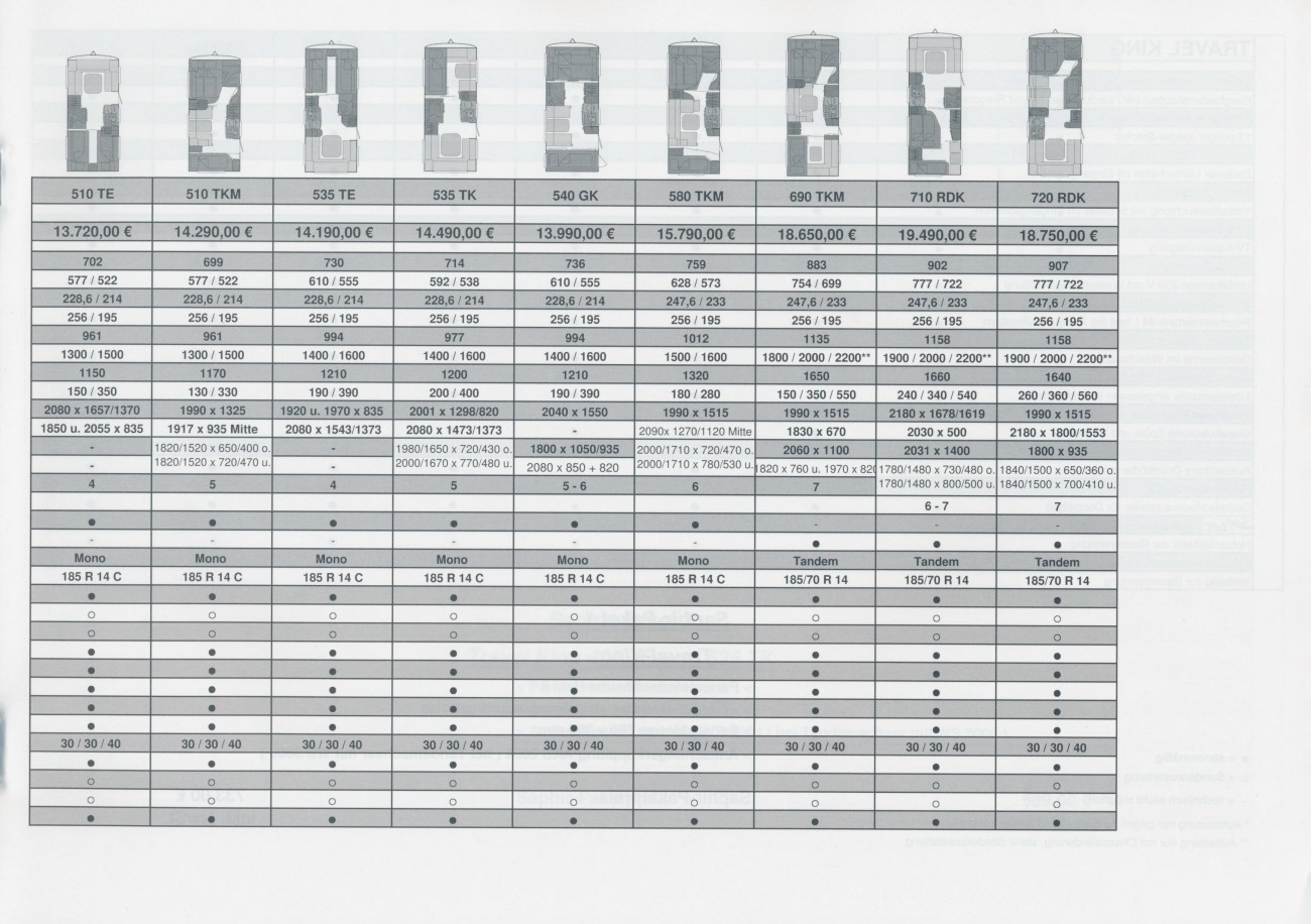 TEC 2005 Preisliste 05