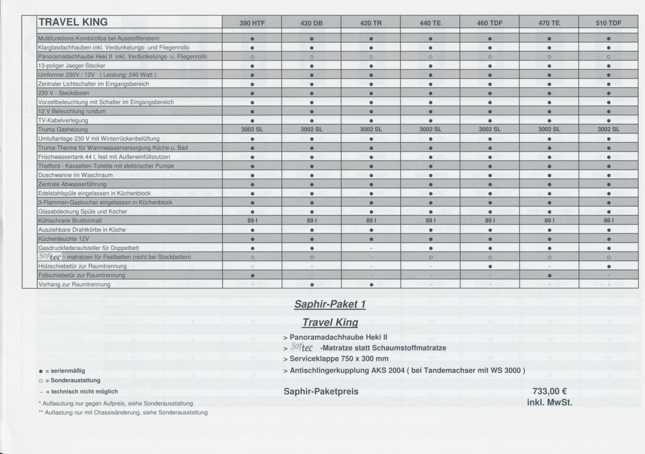 TEC 2005 Preisliste 06