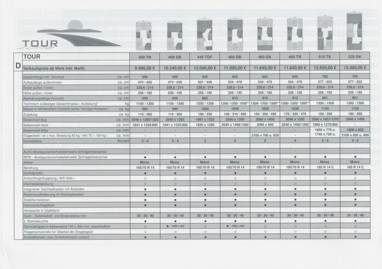 TEC 2005 Preisliste 08