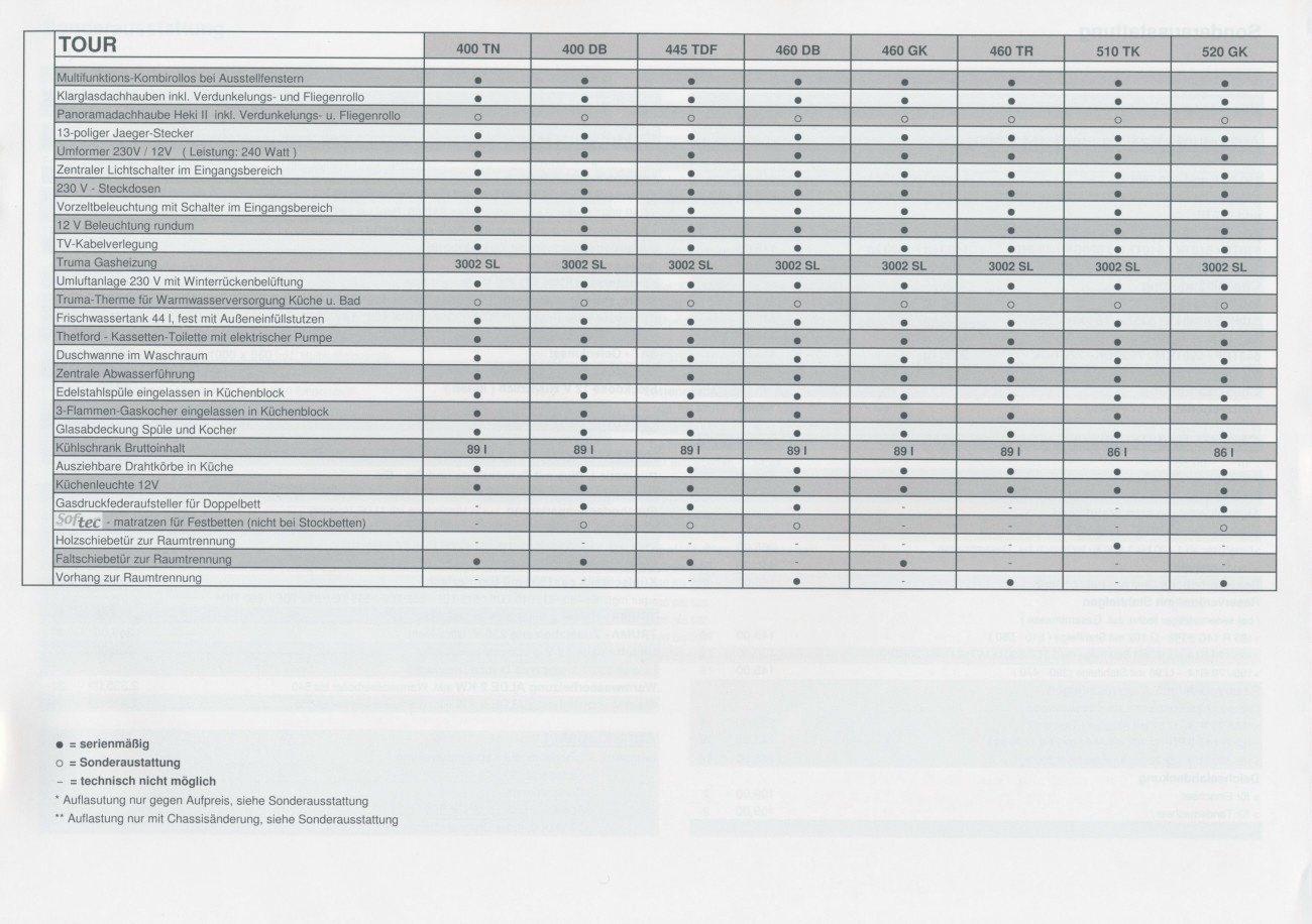 TEC 2005 Preisliste 09