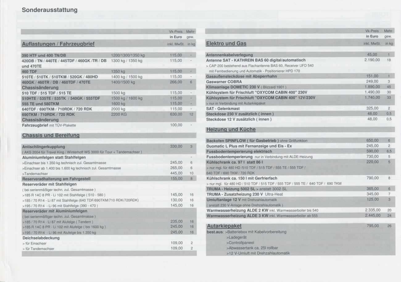TEC 2005 Preisliste 10